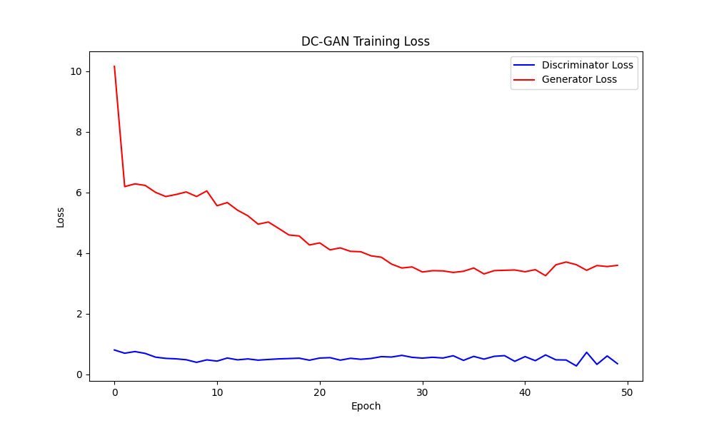 loss curve