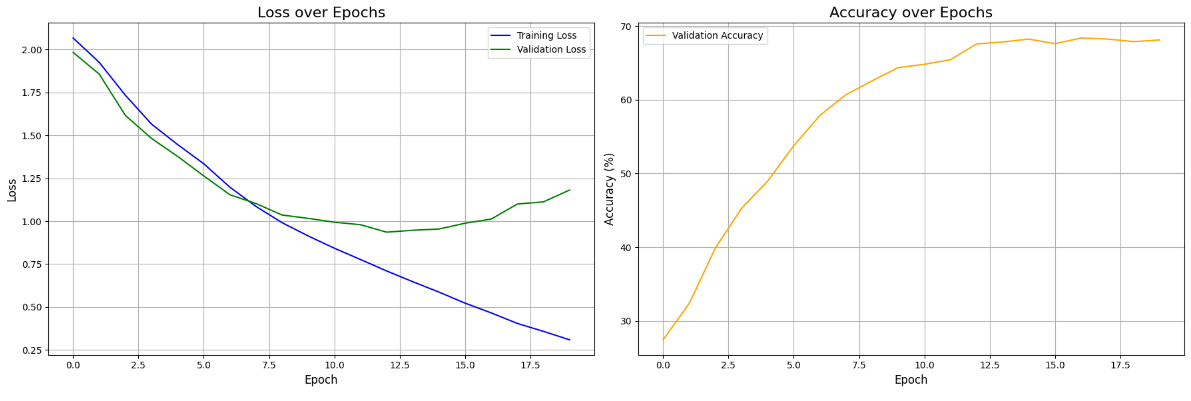 plstm_result
