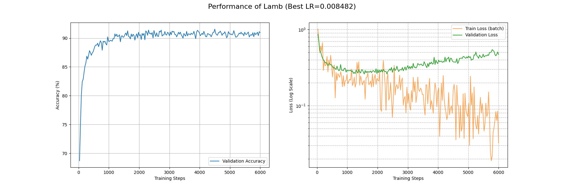 Lamb_performance_curves