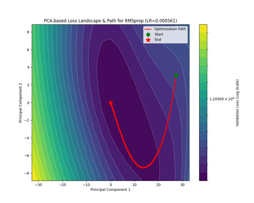RMSprop_landscape_pca