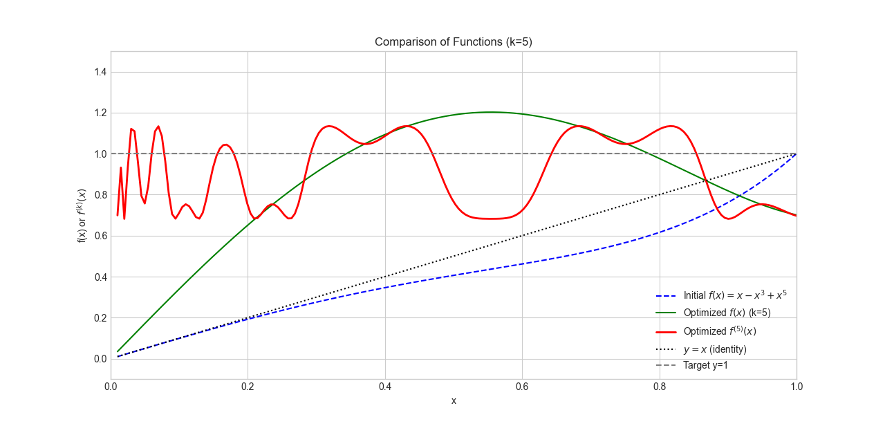 curve_2