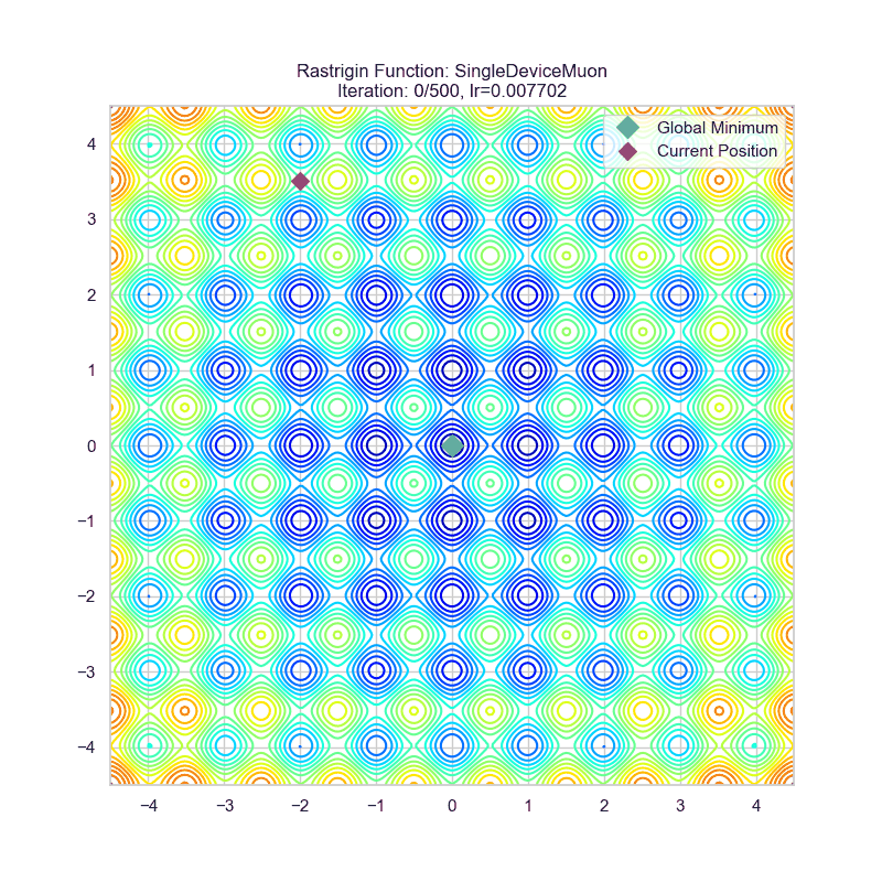 rastrigin_Muon